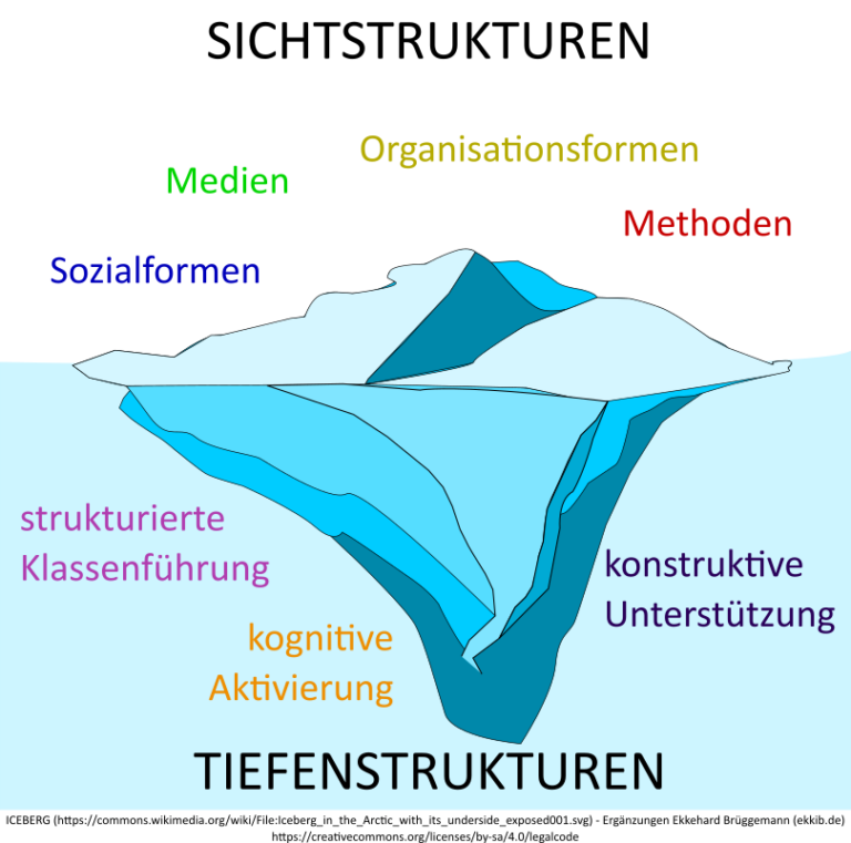 Sicht Und Tiefenstrukturen Unterricht Sicht- und Tiefenstrukturen – Medienberatung Niedersachsen